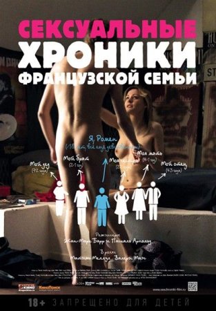 Скачать фильм Сексуальные хроники французской семьи (2012)